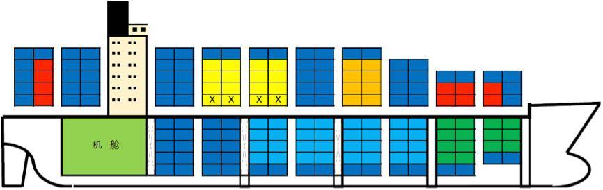 集装箱积载图图片