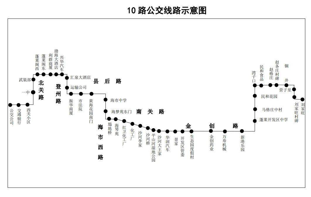 【最新】蓬莱市公交线路图 推荐 收藏 备用