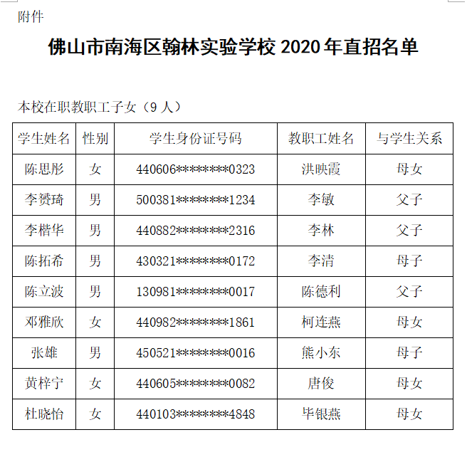 佛山热门民办学校2020年直招人数一览!_南海实验中学