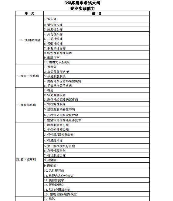 《疼痛學》(代碼358) 醫學衛生資格考試主治醫師中級職稱考試大綱