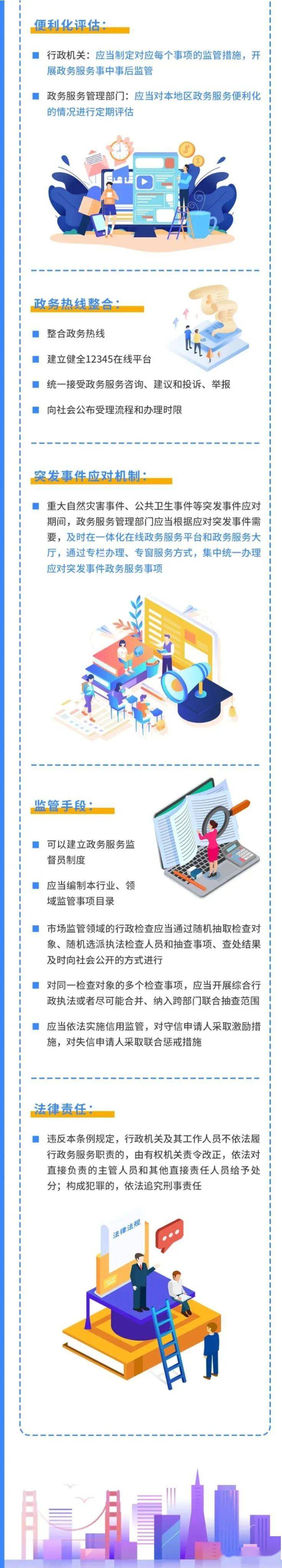 一图读懂《江苏省促进政务服务便利化条例》
