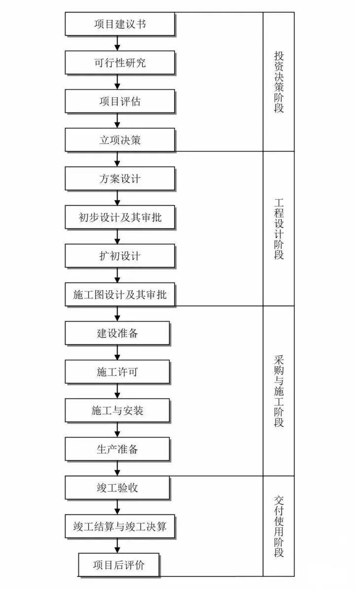 林冲落草全过程流程图图片