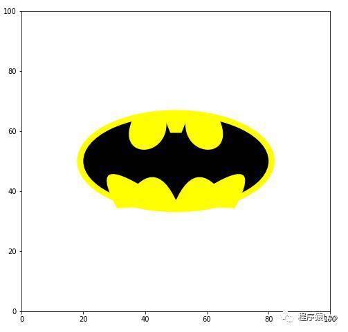 简单几步100行代码用python画一个蝙蝠侠的logo