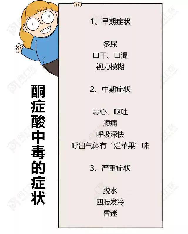 糖尿病人在早期发生酮症酸中毒的时候,会引起钠水潴留导致毒素在体内