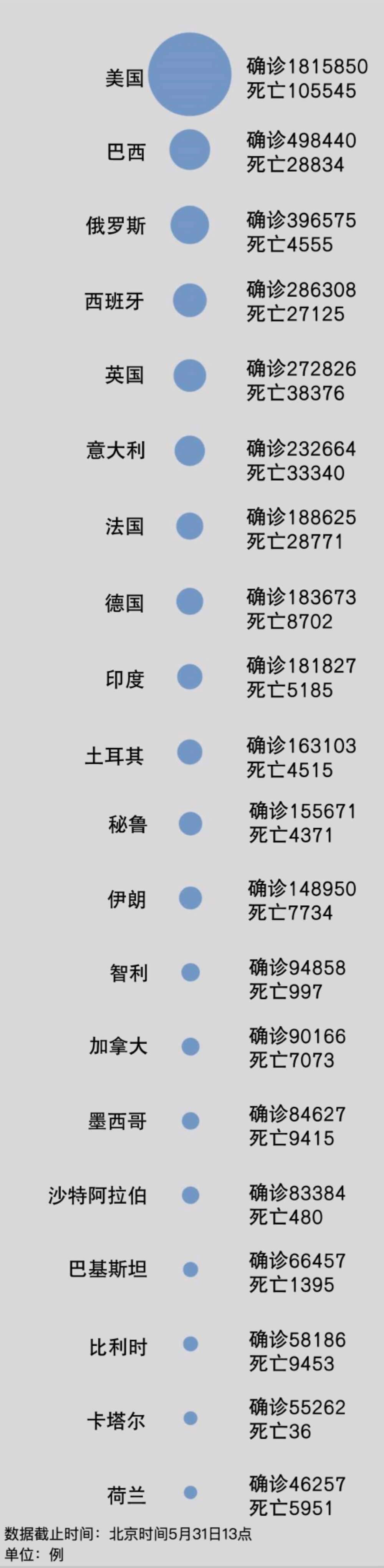 印度疫情最新数据消息图片