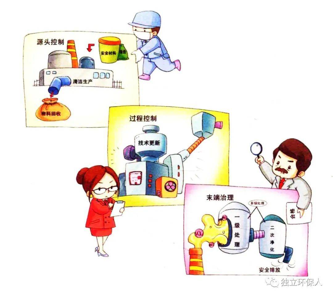 vocs控制的基本思路是什么?(五)vocs 的防控技术
