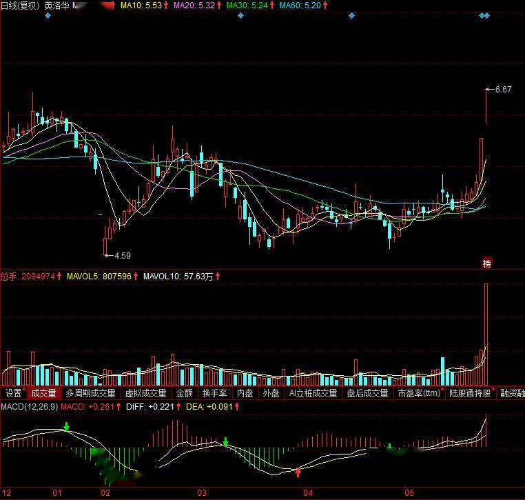新产业(300832)欢迎高手朋友在留言区中讨论 大盘 , 板块 和 牛股 ,我