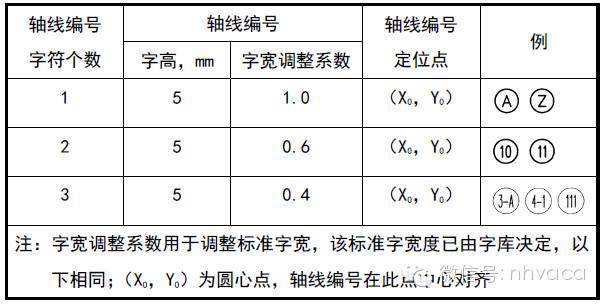 设计图纸编号规则图片