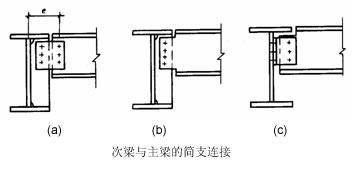 鋼結構常見的幾種樑柱剛性連接形式1_截面