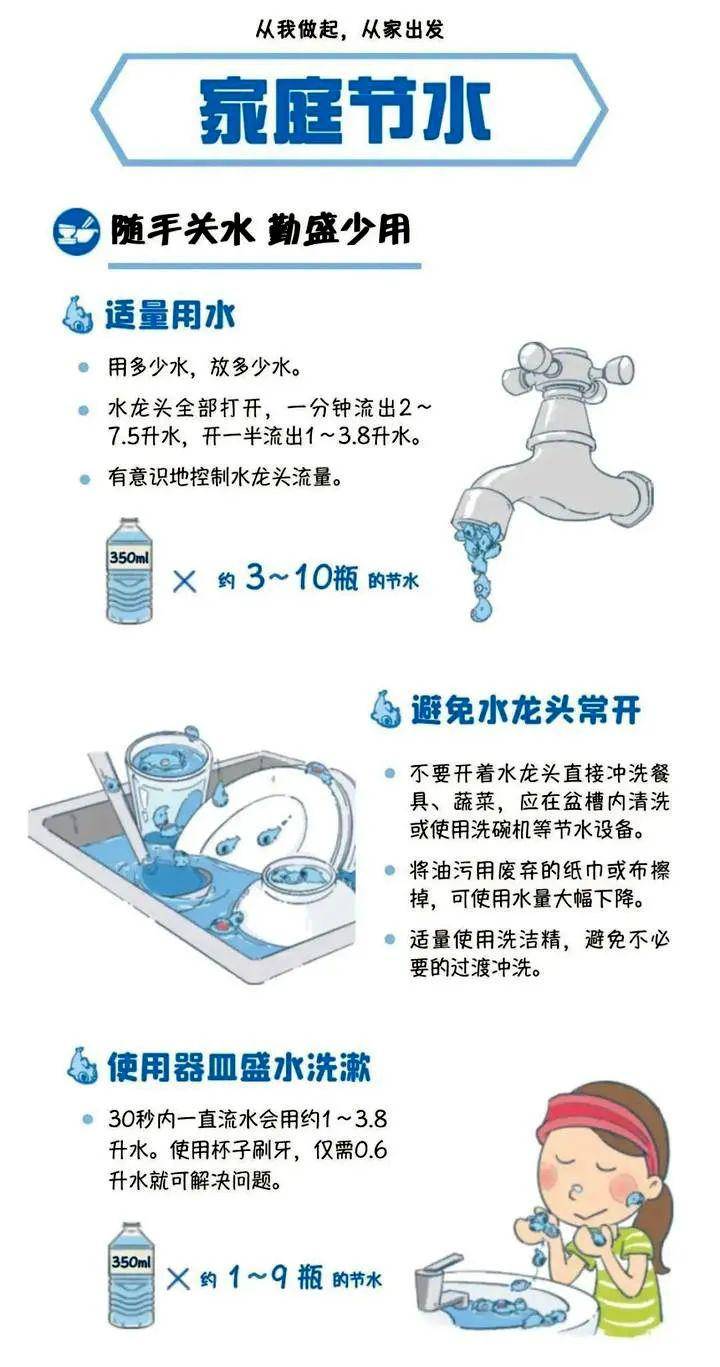 就由温小保给大家科普一下家庭节水小知识下面水,承载着人类数千年的