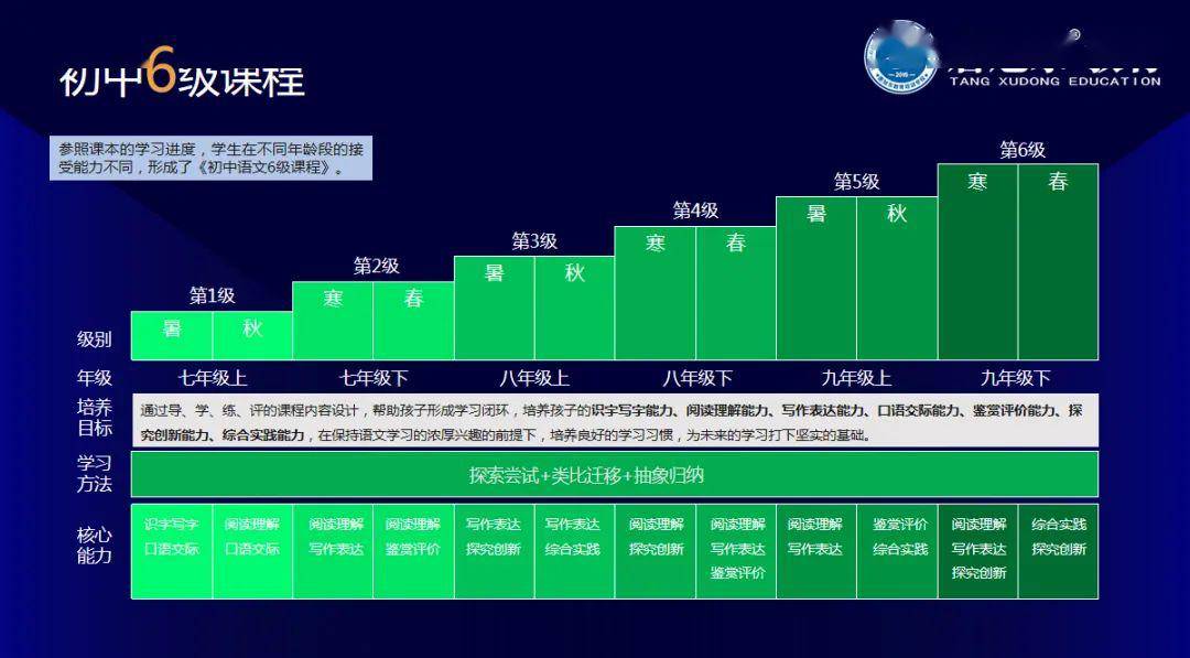 高三培训补课多少钱_高三培训补课有用吗_高三补课培训