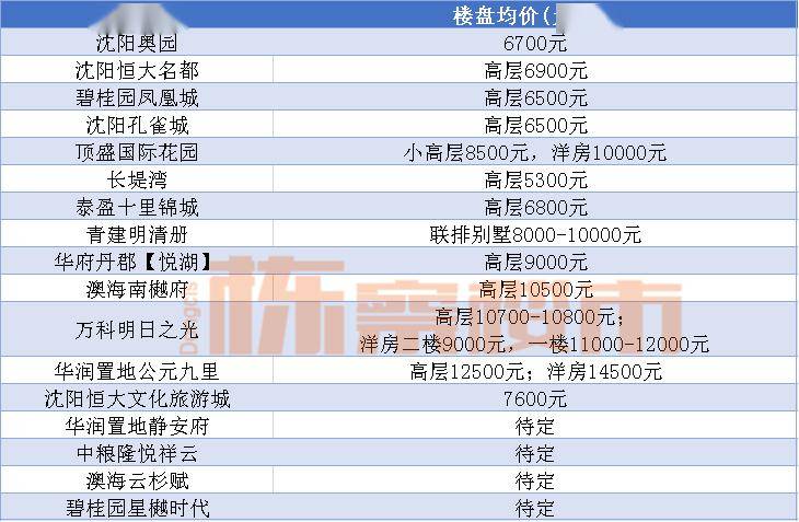 近期蘇區期盼已久的中央大街,終於在今年9月底要通車了.