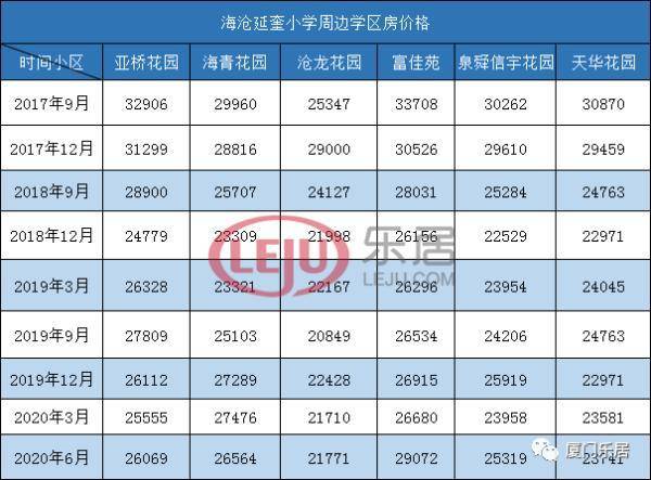 實探廈門熱門學區海滄生活區學區房3年不漲反跌最新計劃出爐