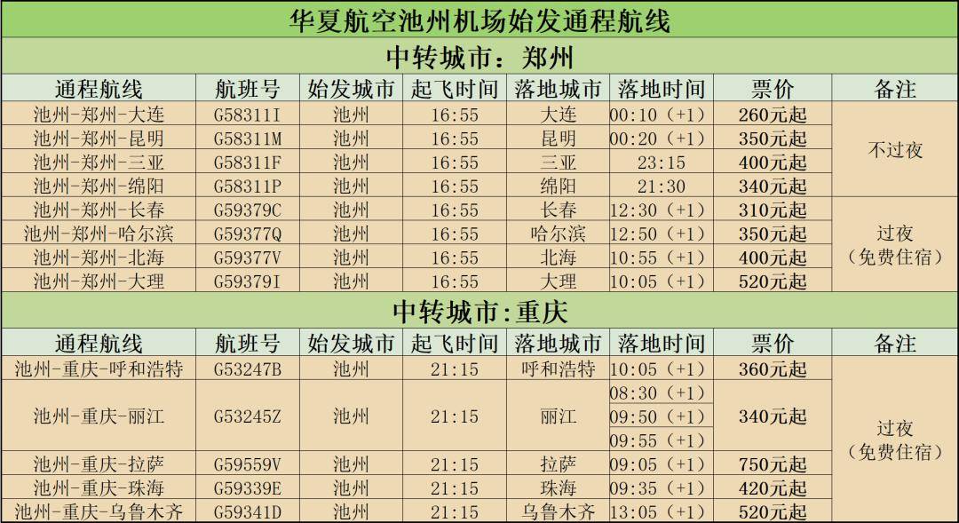 改飛?池州九華山機場又有新航線了