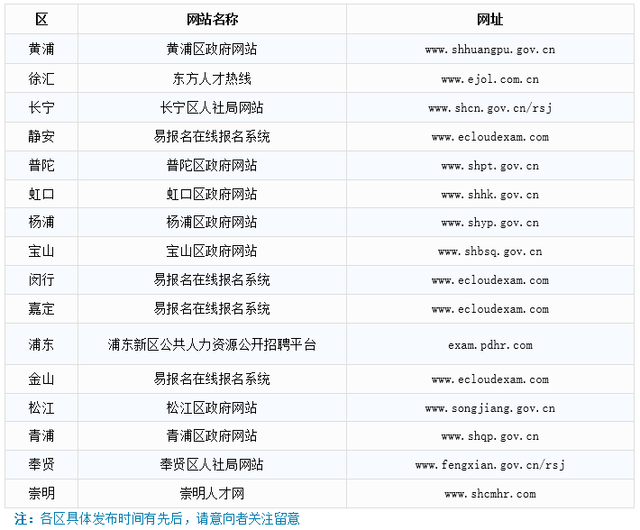 上海1000名社區工作者招聘政策解讀及備考公開課