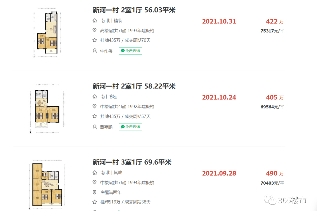 降价70万也难卖,南京热门学区房跌落神坛?_成交量