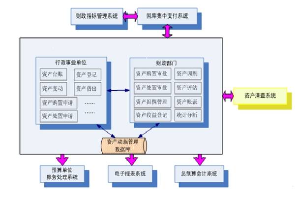 资产管理系统平台技术高效盘点解决方案，解决资产管理痛点难题