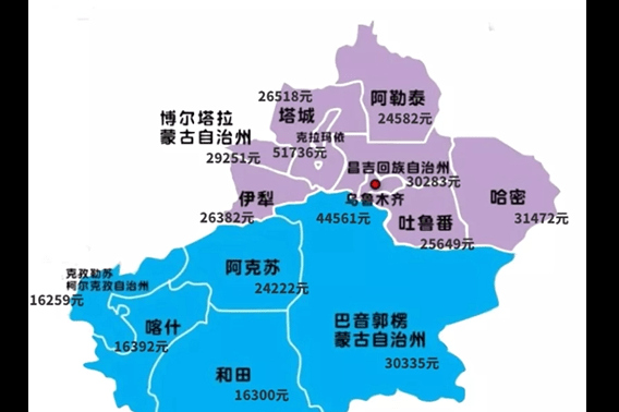 2021年新疆各地州居民人均可支配收入出炉你达到平均值了吗