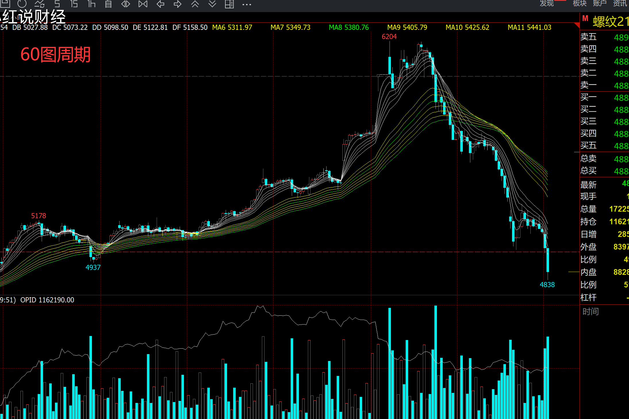期货趋势跟踪体系之顾比均线操作系统_搜狐网