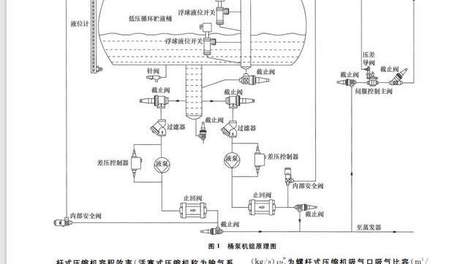 【冷库图纸】桶泵原理、结构图、设计文献、选型汇总