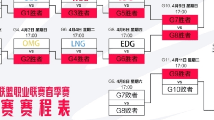 wbg能否成功锁定常规赛第四？