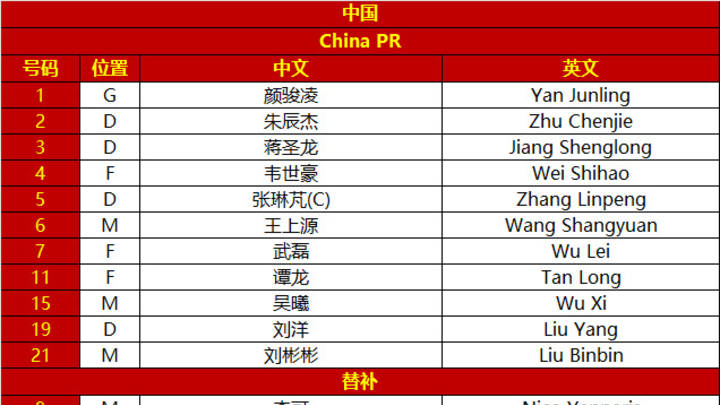 国足vs韩国，谁能重铸昔日荣光？