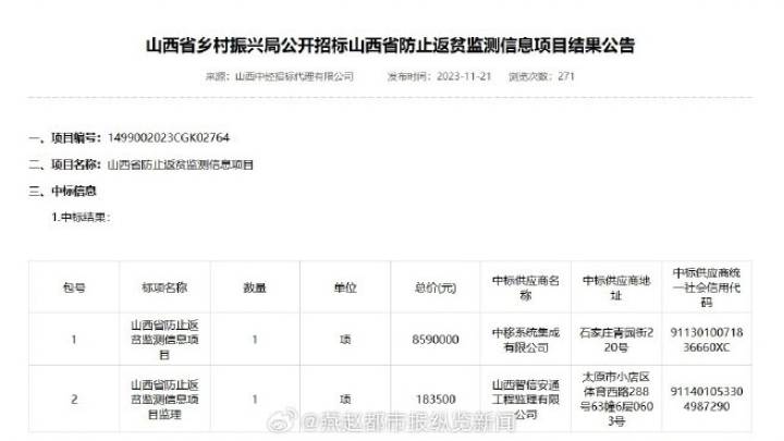 山西花859万采购防止返贫监测系统，这合理吗？