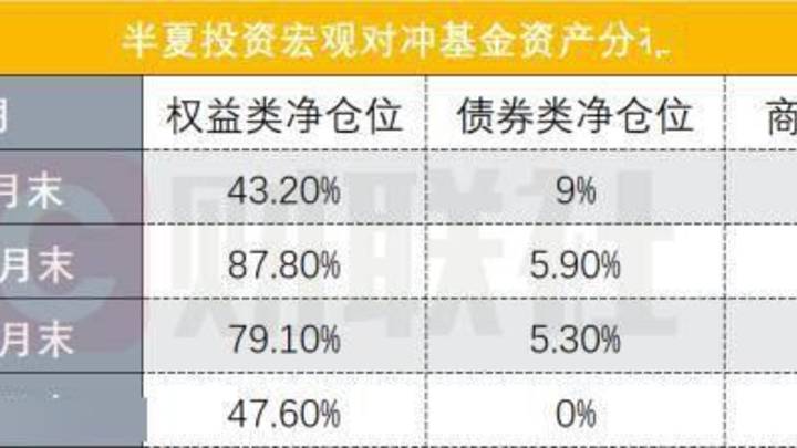 百亿私募魔女抢跑，亚洲首富被盯上了，原因是什么？