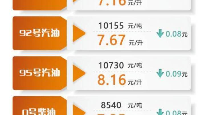 成品油价今起下调，一箱油约省4元，你觉得贵吗？