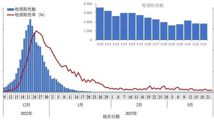 新发现34例本土重点关注变异株，你怎么看？