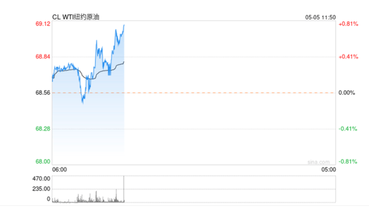 沙特下调销往亚洲的石油价格，你认为会实现财政平衡吗？