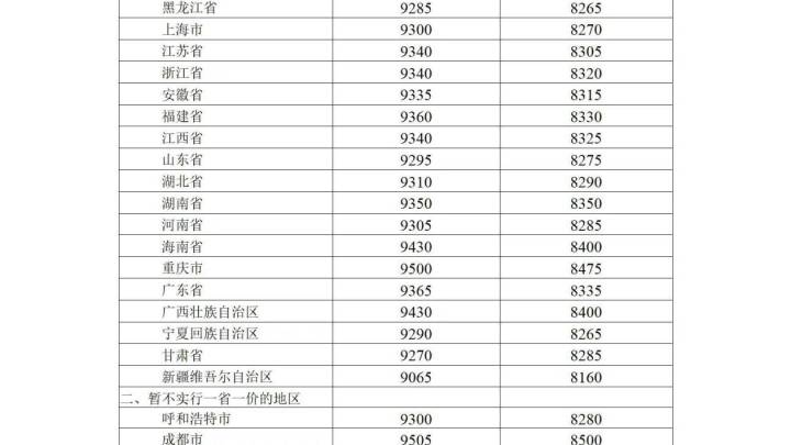 国内汽、柴油价格每吨分别降低55元和50元，你觉得合理吗？