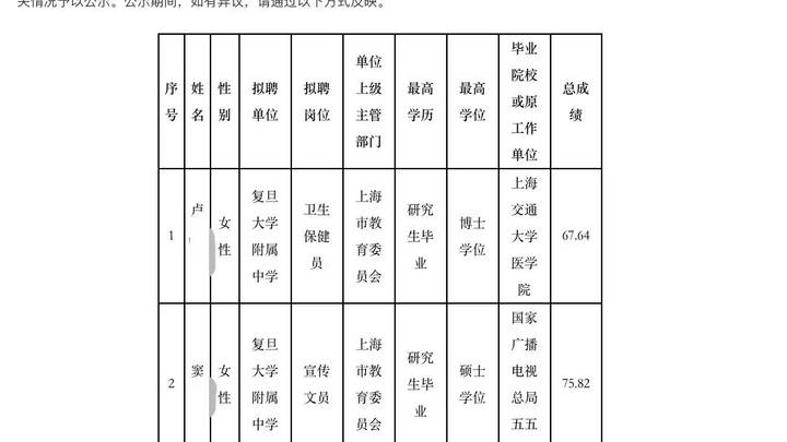 上海交大医学院博士应聘中学卫生保健员，是大材小用吗？