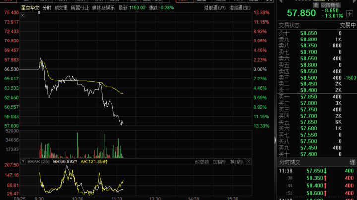 《中国好声音》停播，背后公司股价会下跌吗？