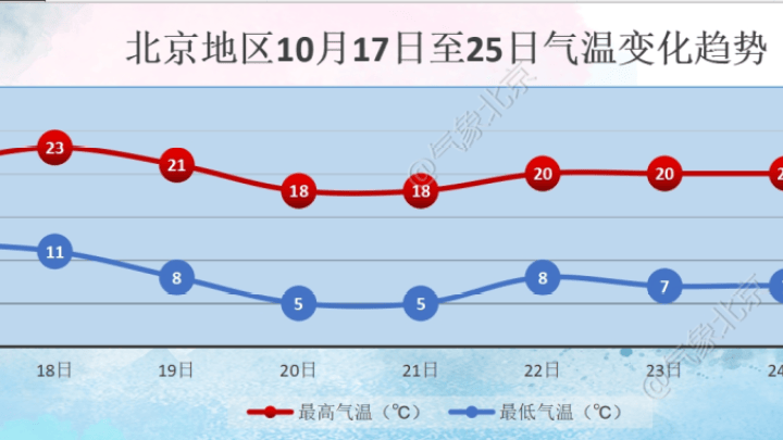 北京今天下午晴转阴，夜间有雨路面湿滑，这个时候出行安全吗？