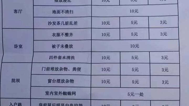 蹲地吃饭不叠被也要罚款，是侵犯村民权利吗？