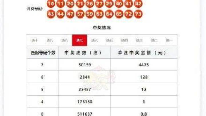 2.2亿元彩票大奖所涉图片属两名购彩者，你相信吗？