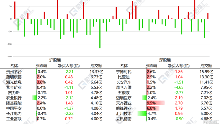 南向资金大幅净买入56.1亿港元，你看好腾讯控股近期走势吗？