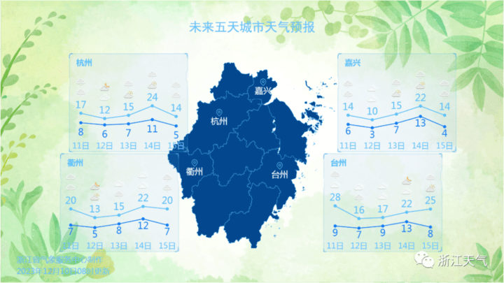 浙江两波冷空气来袭，你的城区会下雪吗？