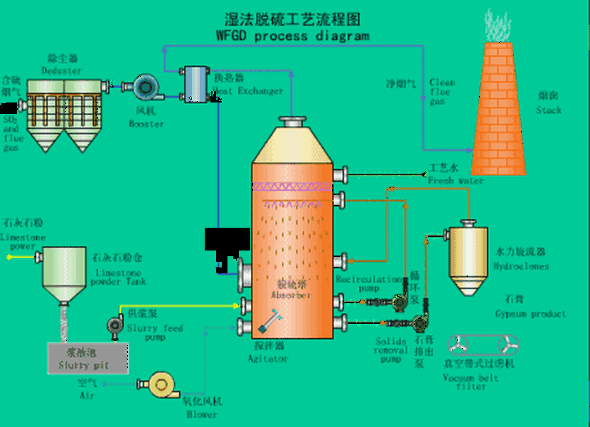 烟气脱硫技术在现代工业中的绿色发展之路