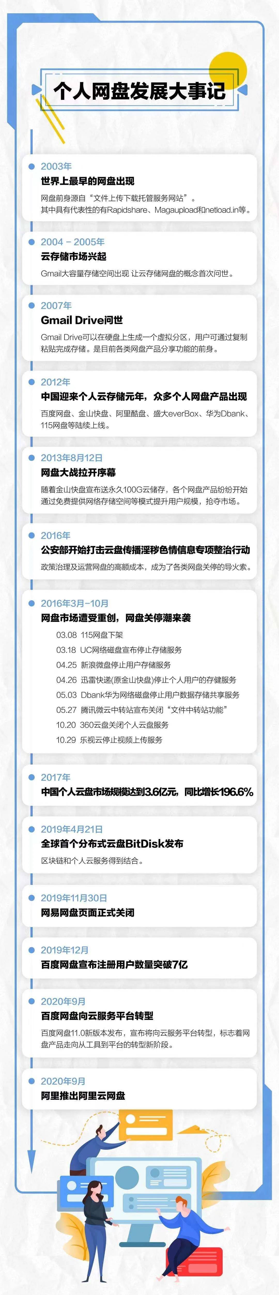 数据|5G时代下，百度网盘如何率先抓住“云服务”新机遇？