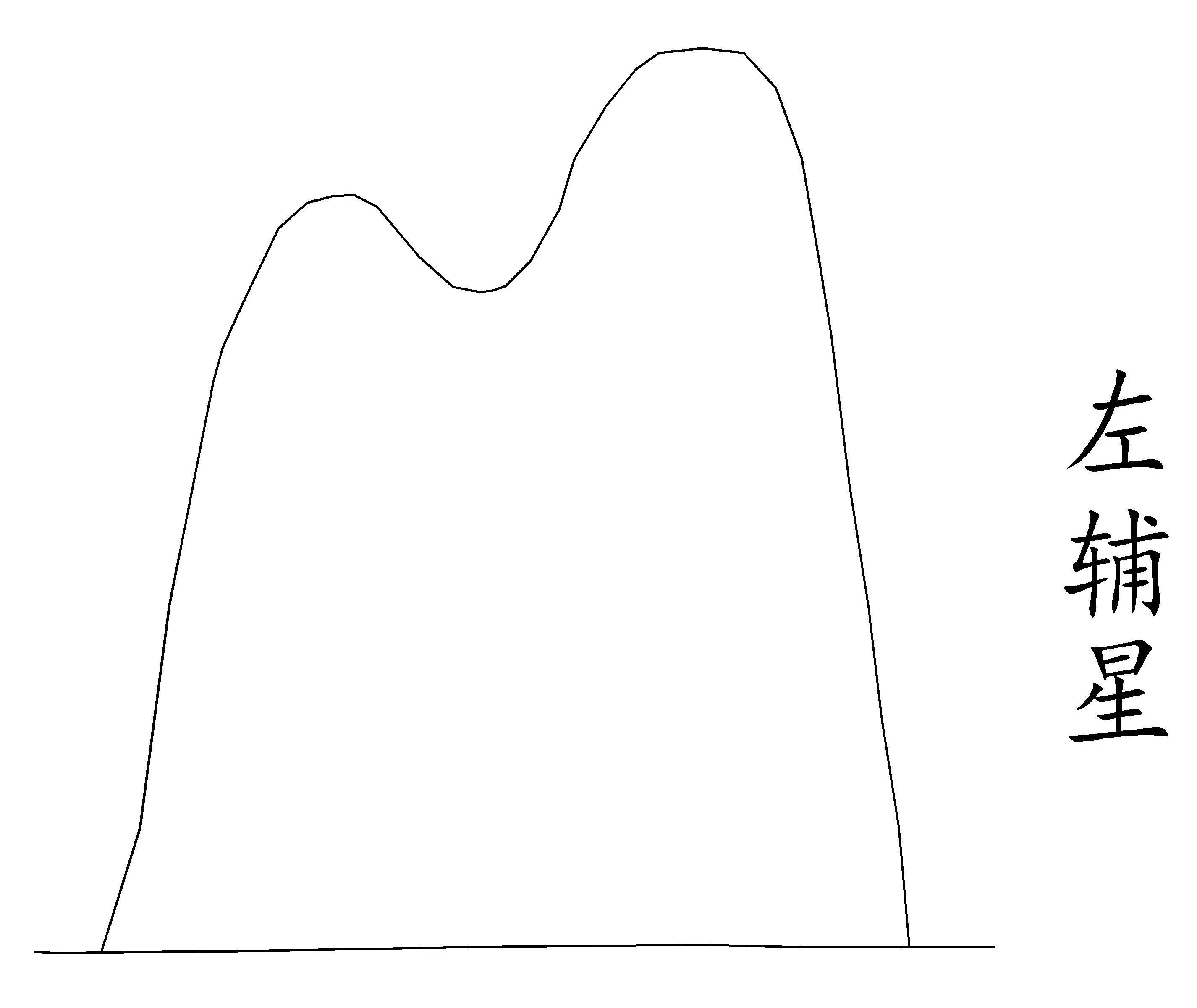 右弼星:右弼星山形不起不显,隐隐在平地而呈波浪状,故五行属水,为吉星
