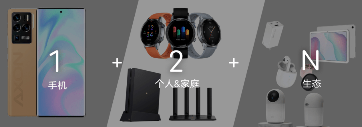 阵列|中兴开启移动影像第三纪元 引领多主摄阵列融合影像