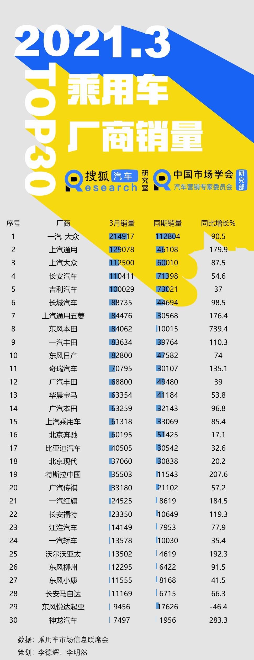 合资品牌排行_原创4月轿车销量排行榜出炉,依然还是合资品牌的天下