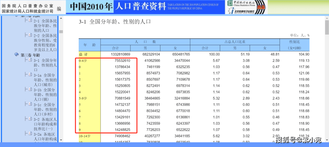 如果中国人口只有1亿_看完这组数据,你会发现菲律宾的住房 刚需 比你想象中多(2)