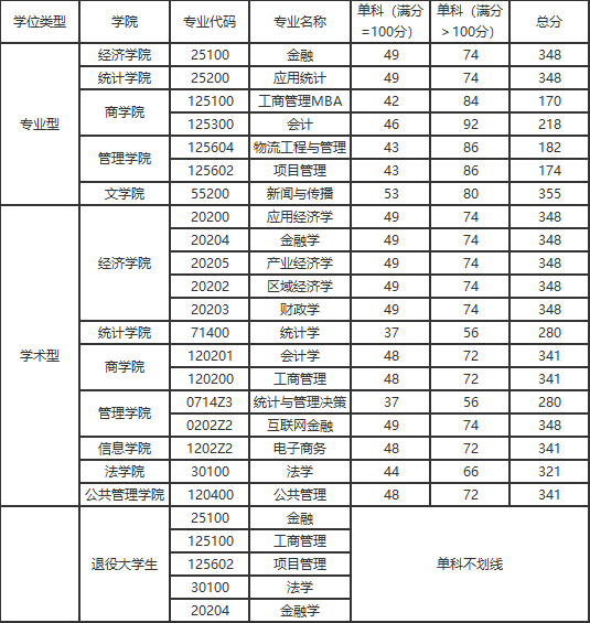 西安2021年经济总量_21年西安经济图片