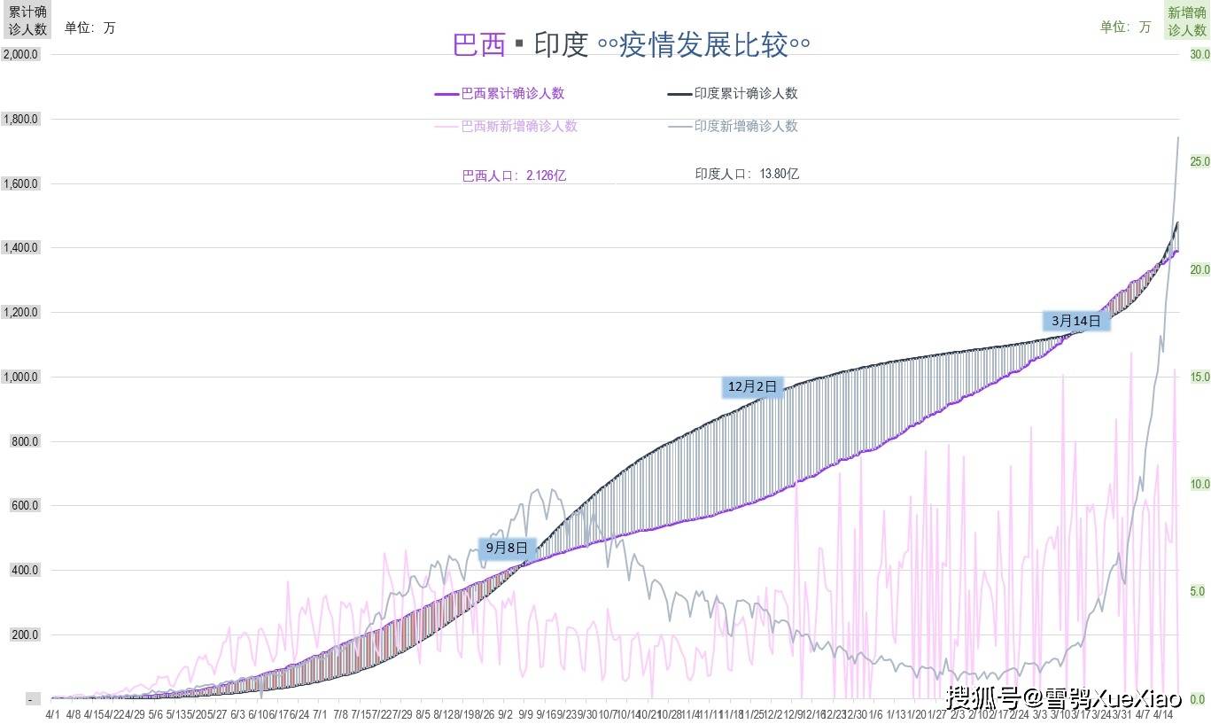 新冠疫情背景下全球人口减少_新冠肺炎全球疫情图片