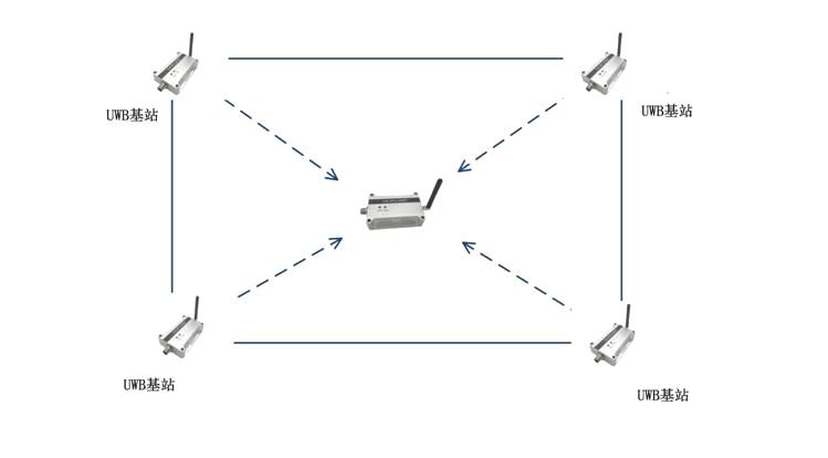 配套硬件:配合uwb室內定位標籤,定位引擎服務器,poe交換機,智能終端