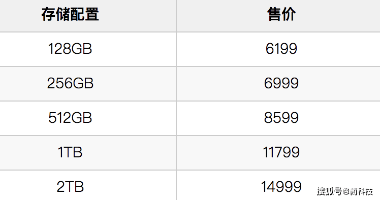 iPhone|刚刚！苹果发布新款 iPhone 12、新款 iPad Pro