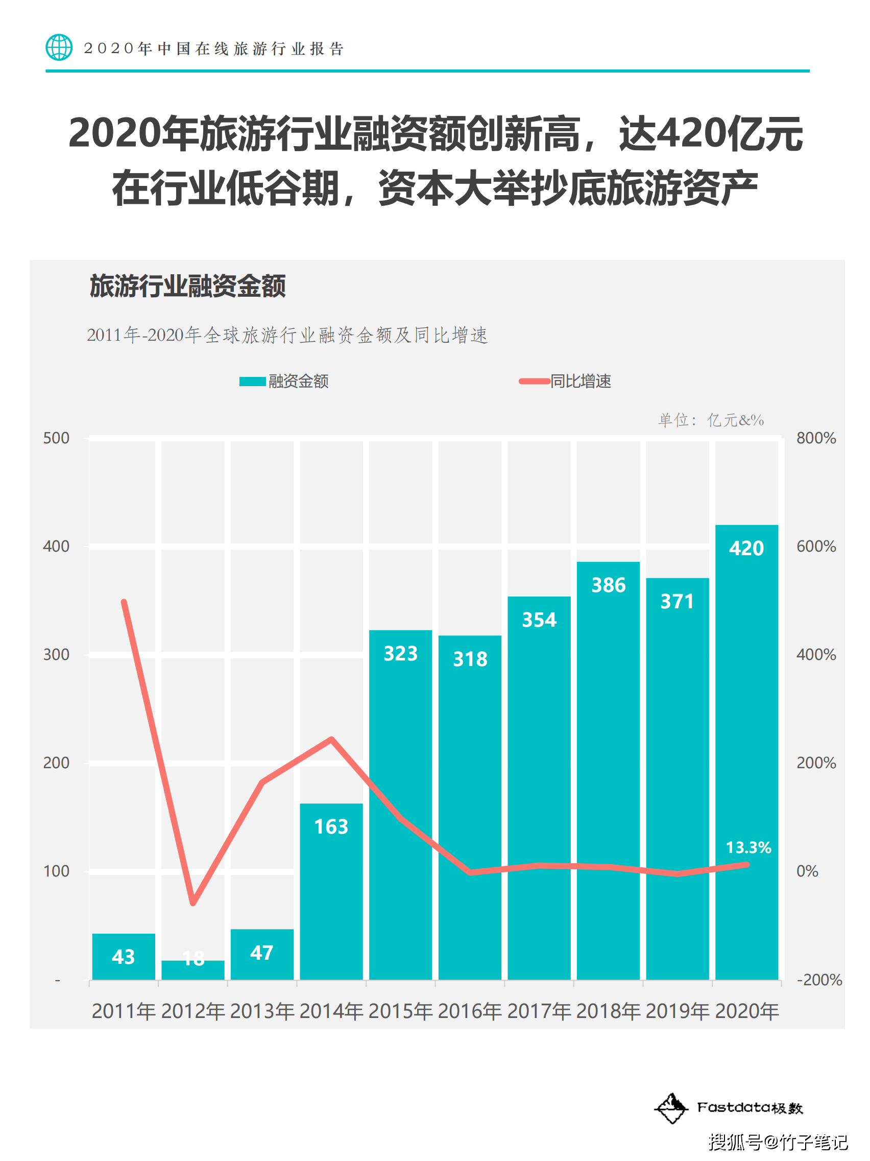 2020年随州专用车gdp_项目聚集提升曾都产业层次(3)